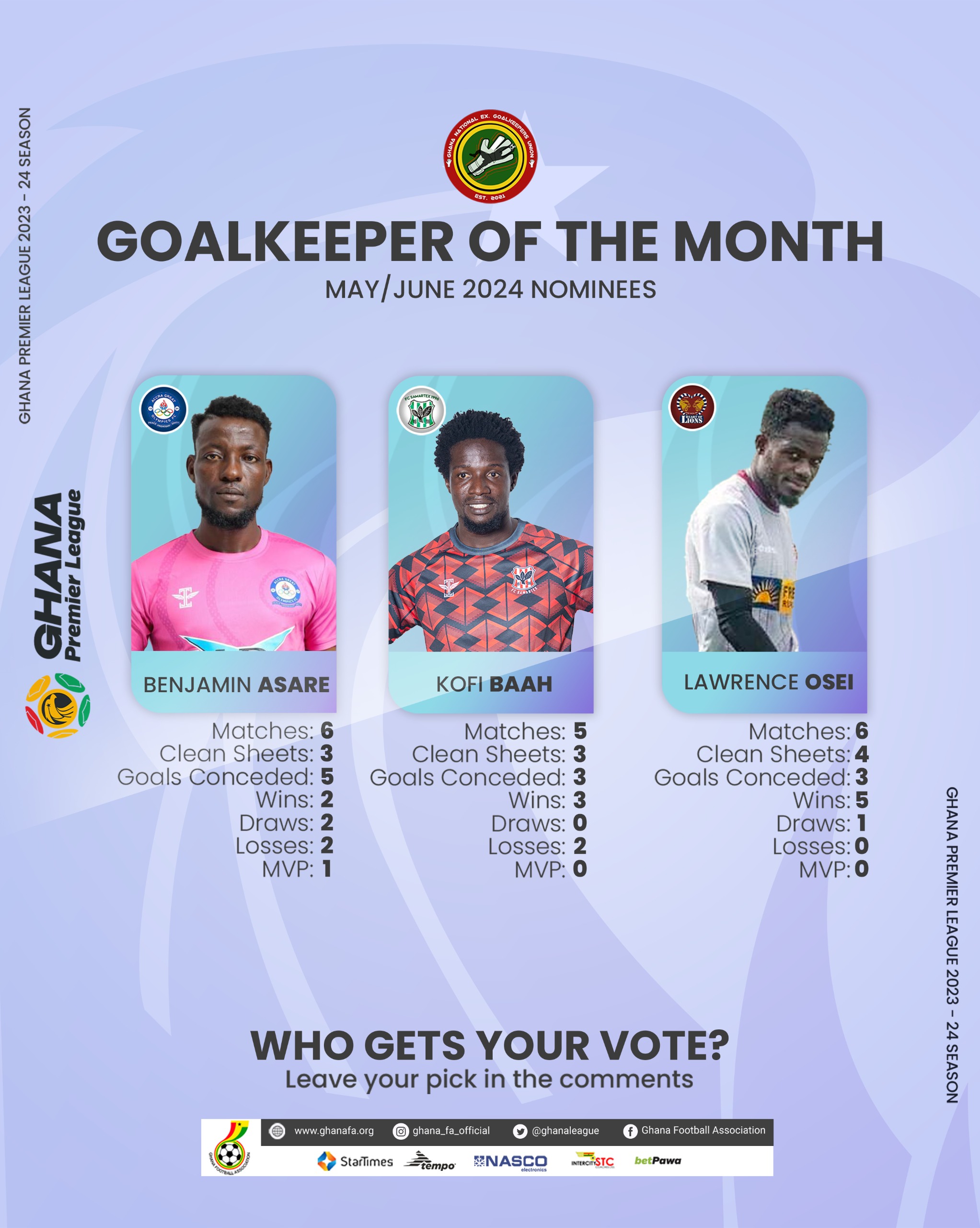 Benjamin Asare, Kofi Baah and Lawrence Osei shortlisted for goalkeeper of the month for May/June