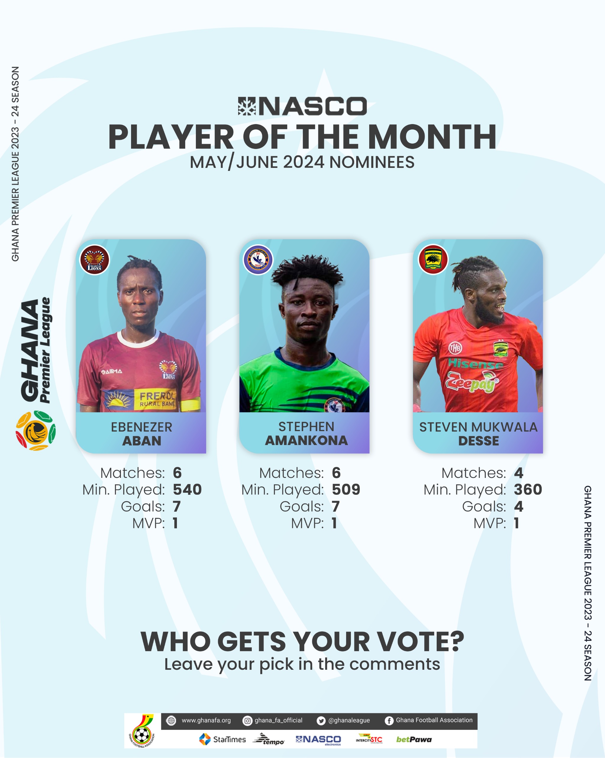 Ebenezer Abban, Stephen Amankona, Steven Mukwala make Player of the month for May/June shortlist
