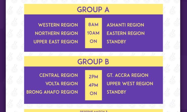 FIFA TDS: Ashanti and Greater Accra look to cement their top spots as Elite U15 Girls Championship reaches Day 3