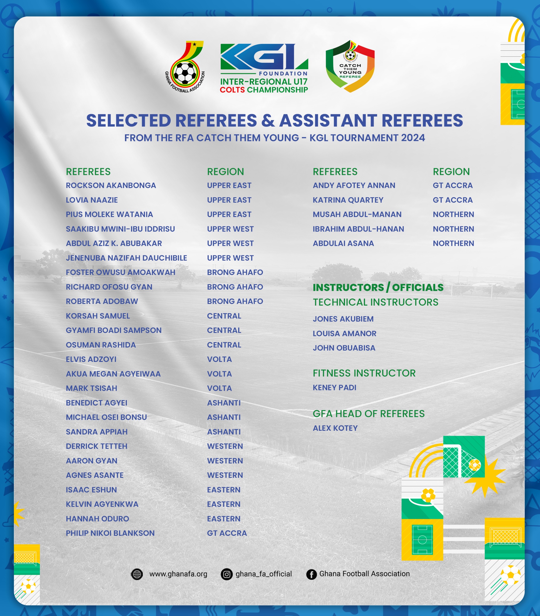 Thirty (30) Catch Them Young Referees named for KGL Foundation Inter-Regional U-17 Colts Championship