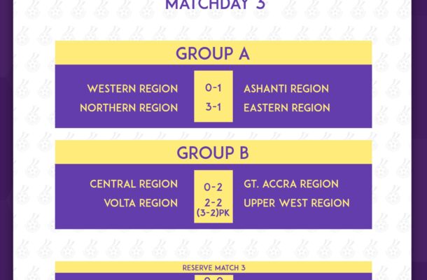 FIFA TDS: Northern Region keep chase on Ashanti while Great Accra maintain unbeaten run on Match Day 3 of Elite U15 Girls Championship