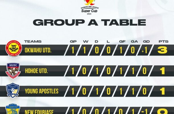 2024 DOL Super Cup: Full Results and Standings as Okwawu United Take Early Lead