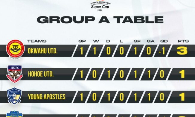 2024 DOL Super Cup: Full Results and Standings as Okwawu United Take Early Lead