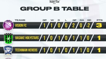 2024 DOL SUPER CUP: Full results and standings as Vision FC tops Group B