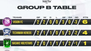 2024 DOL SUPER CUP: Full results and standings as Unbeaten Vision FC Maintain Top Spot in Group B After Match Day 2