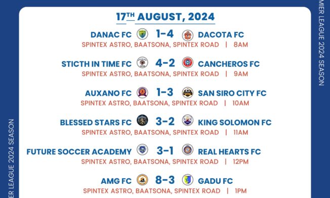 2024 Ghana Futsal Premier League: Full results and standings as Dacota FC extends winning streak after Week 5