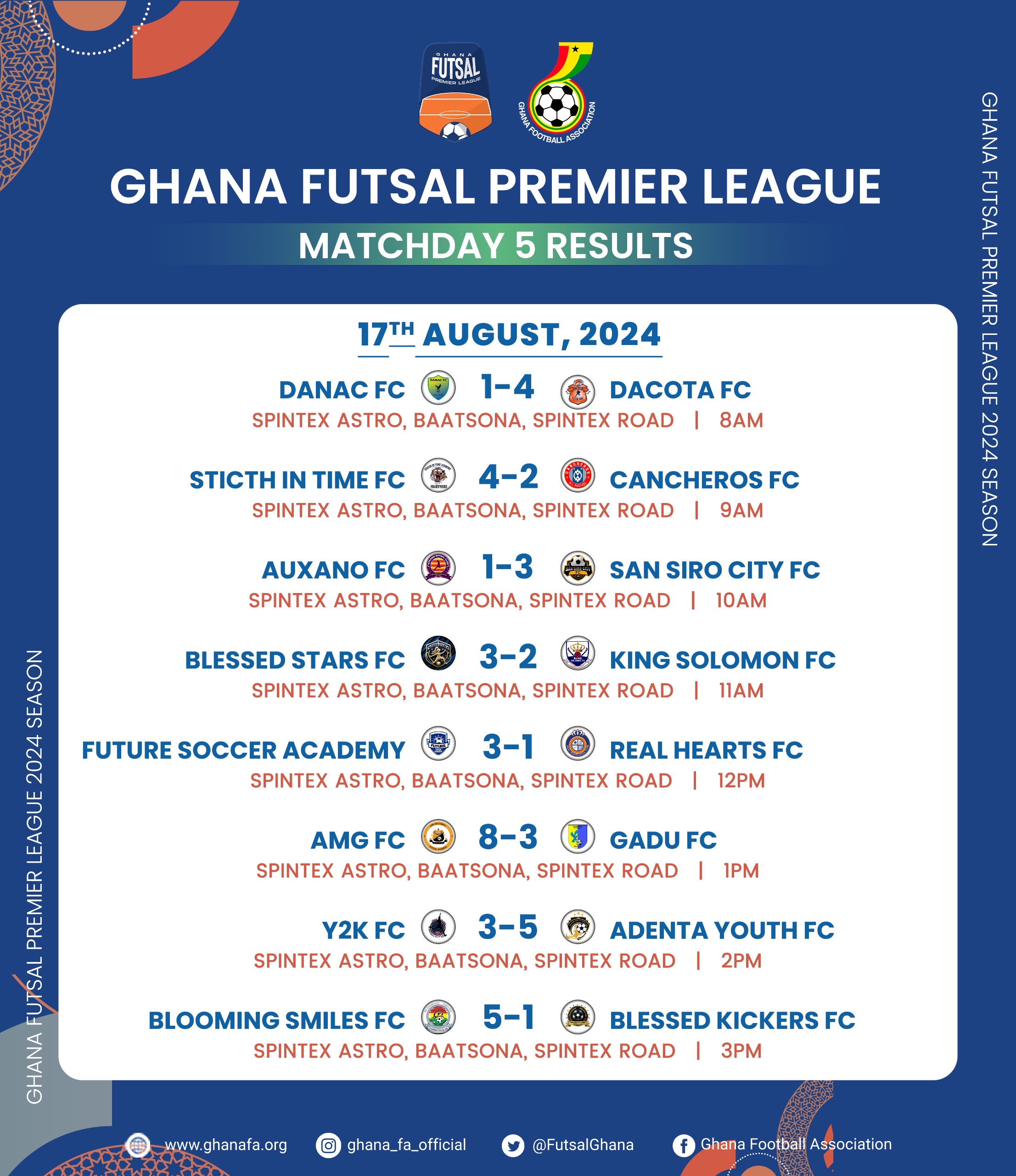 2024 Ghana Futsal Premier League: Full results and standings as Dacota FC extends winning streak after Week 5