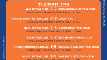 Futsal Premier League: Dacota FC leapfrog Blessed Kickers at the top: Results and Standings after Week 3