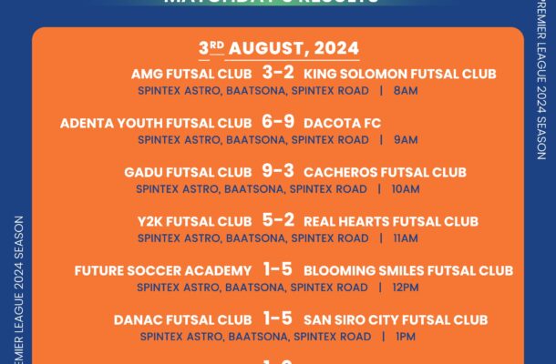 Futsal Premier League: Dacota FC leapfrog Blessed Kickers at the top: Results and Standings after Week 3