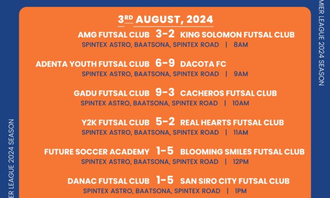 Futsal Premier League: Dacota FC leapfrog Blessed Kickers at the top: Results and Standings after Week 3