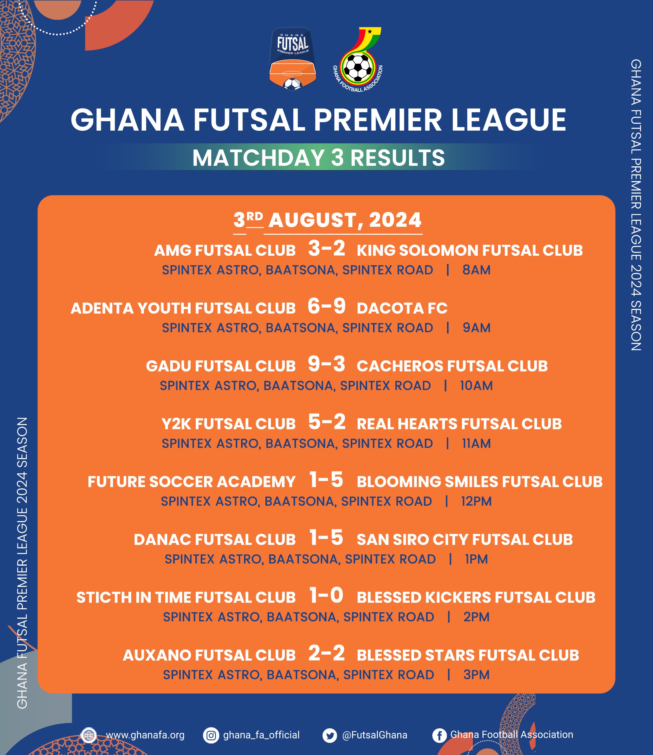 Futsal Premier League: Dacota FC leapfrog Blessed Kickers at the top: Results and Standings after Week 3