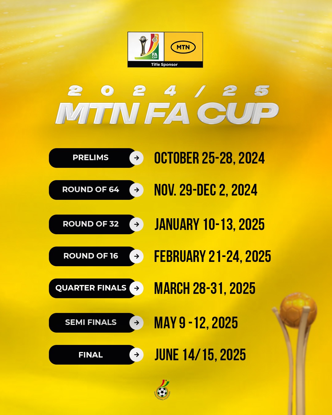 2024/25 MTN FA Cup Dates announced