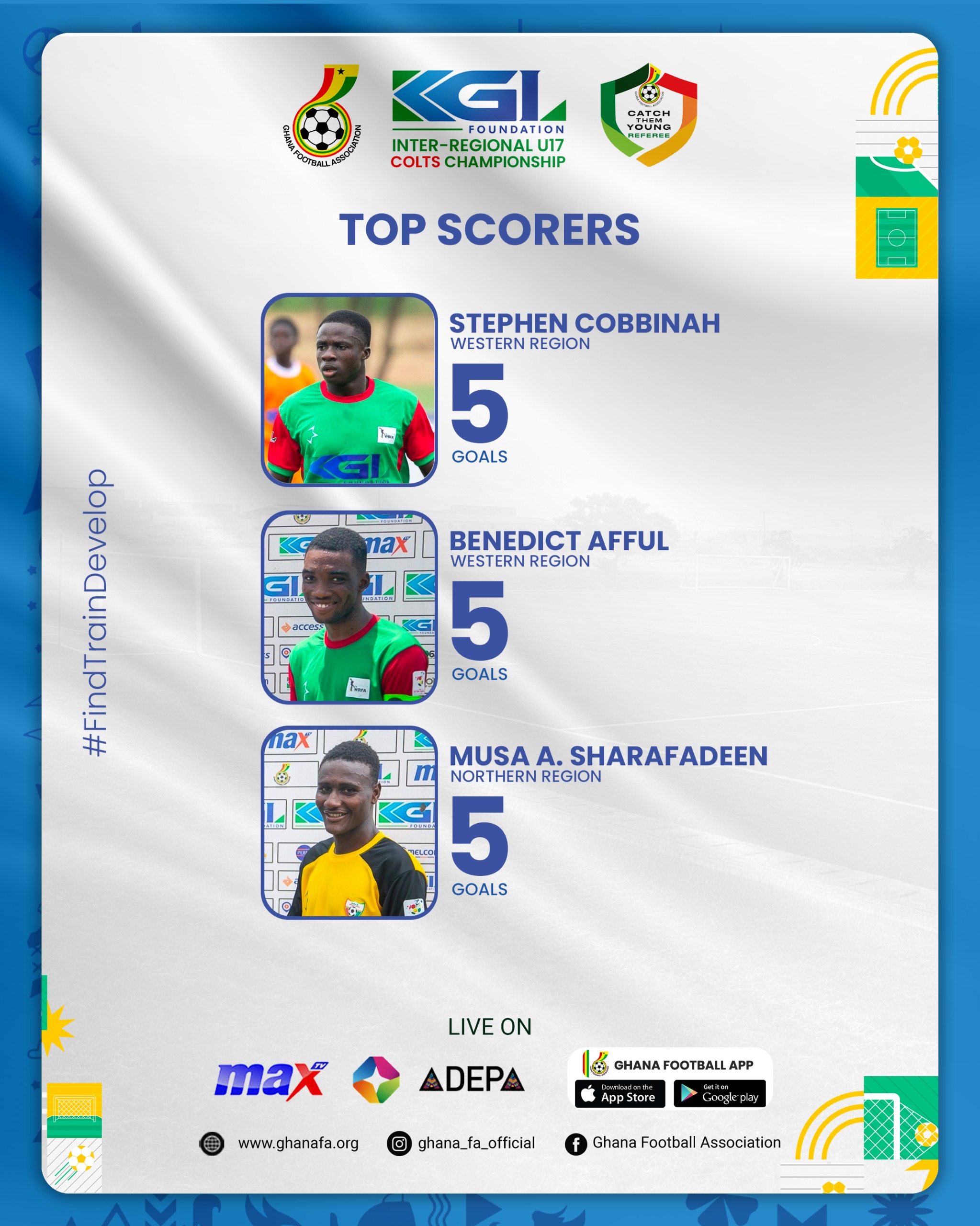 KGL U17 Colts: Three players tied in top Scorers Race