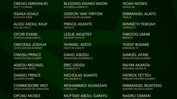 Karim Zito invites 34 players for first batch of U19 camping in Prampram