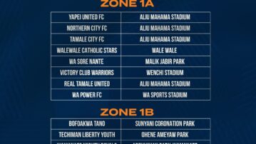 Clubs submit Proposed Match Venues for 2024/25 Access Bank Division One League Season