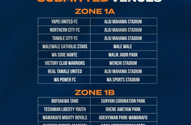 Clubs submit Proposed Match Venues for 2024/25 Access Bank Division One League Season