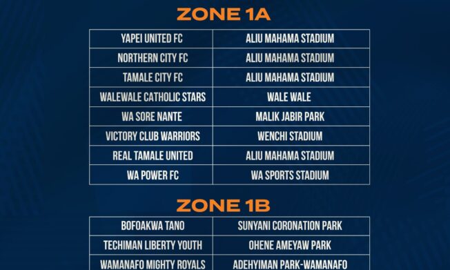 Clubs submit Proposed Match Venues for 2024/25 Access Bank Division One League Season