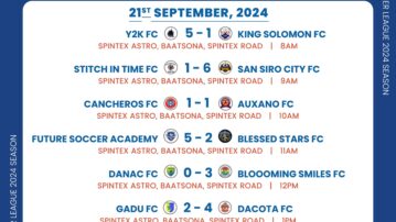 Dacota FC ease past Gadu FC to reclaim top spot in Futsal Premier League