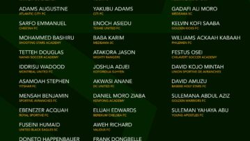 Second batch of selected U19 players to report to GSCE on Tuesday, 10 September, 2024