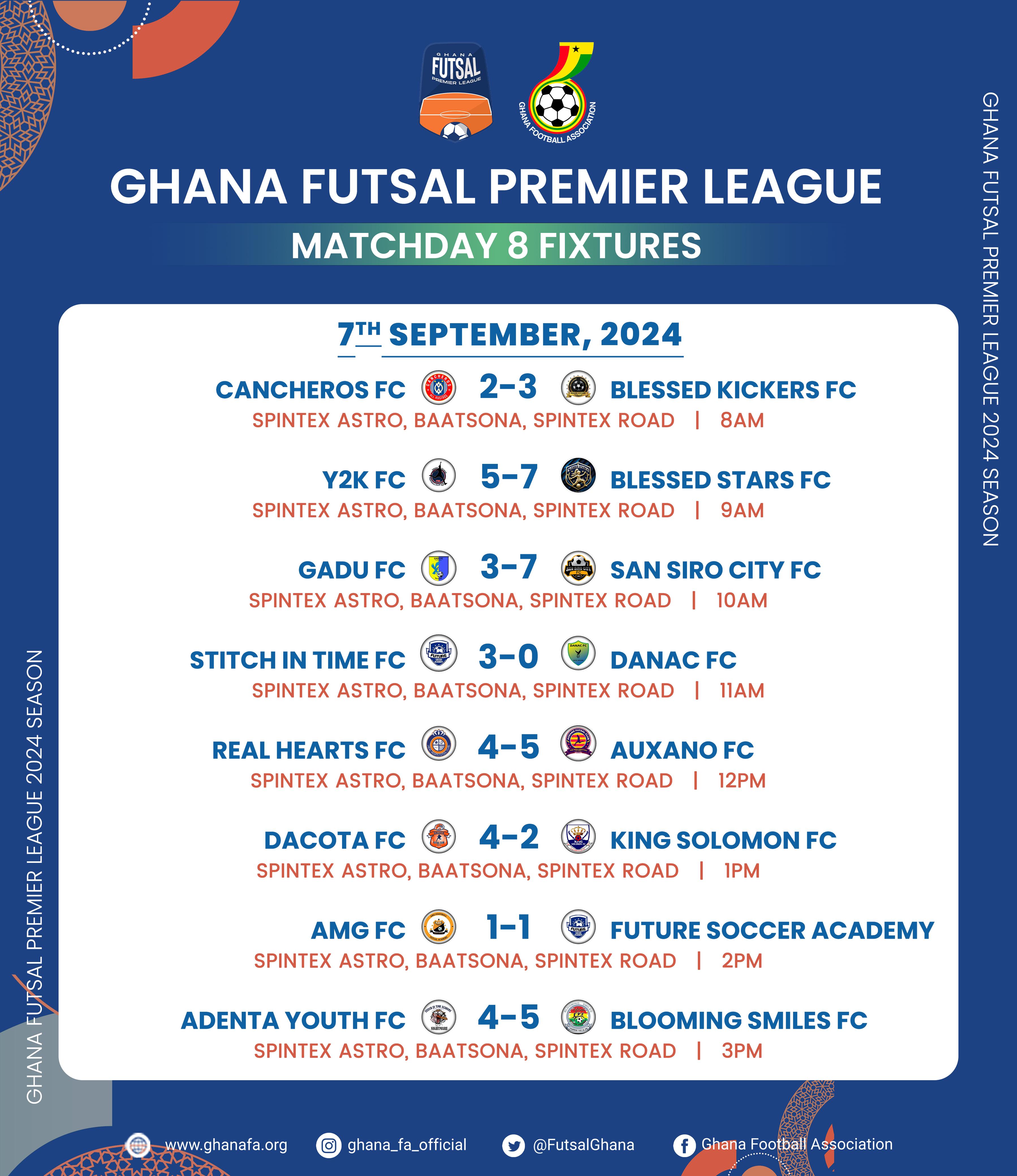 Future Soccer Academy share spoils with leaders AMG in Futsal Premier League