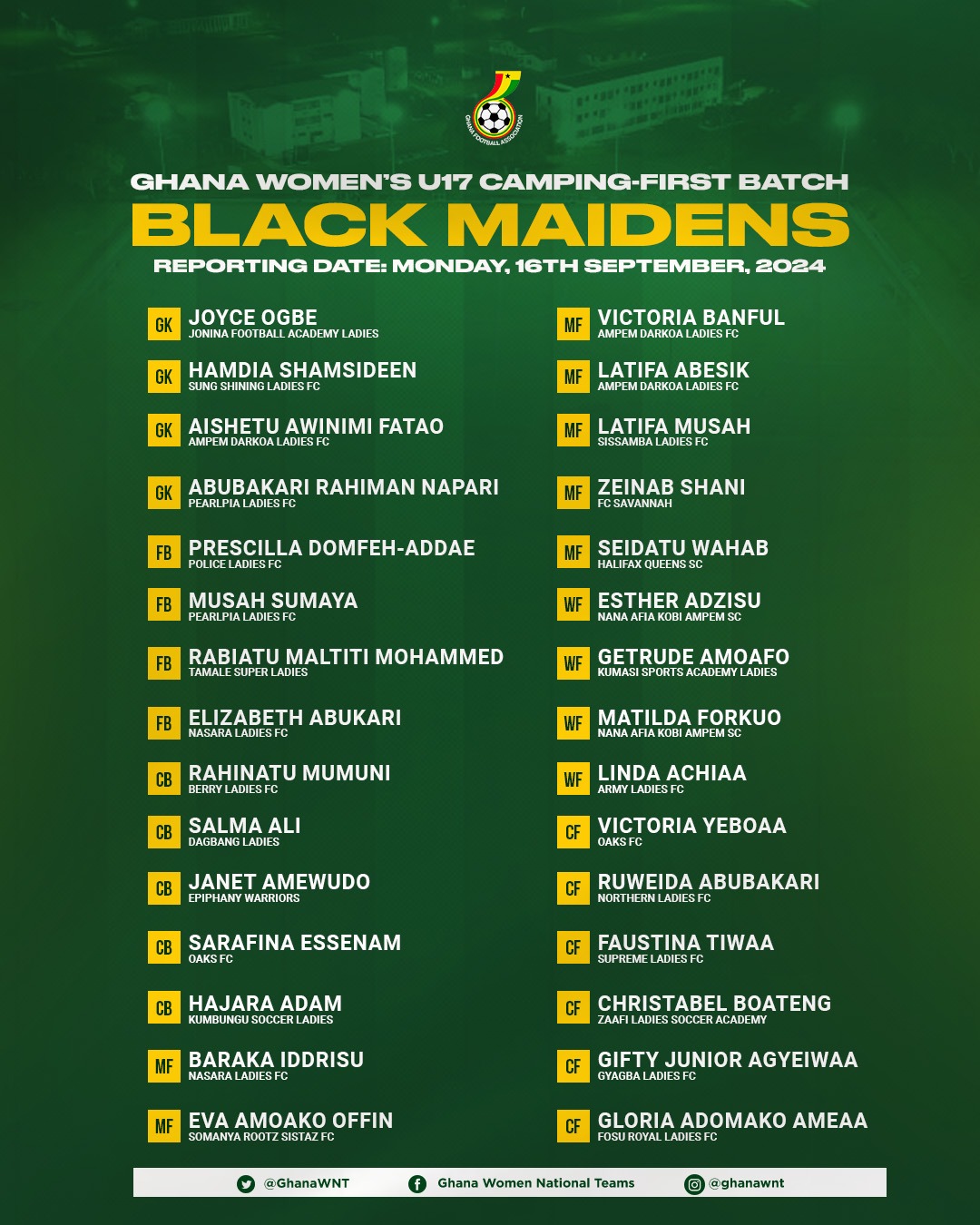 Black Maidens technical team invites two batches of players for camping at GSCE