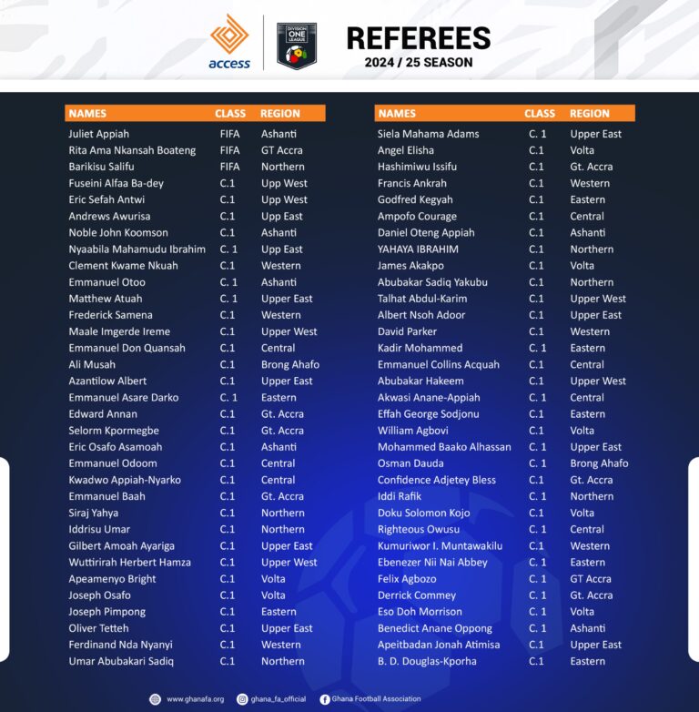 Approved list of Referees and Assistants for 2024-25 Access Bank Division One League Season