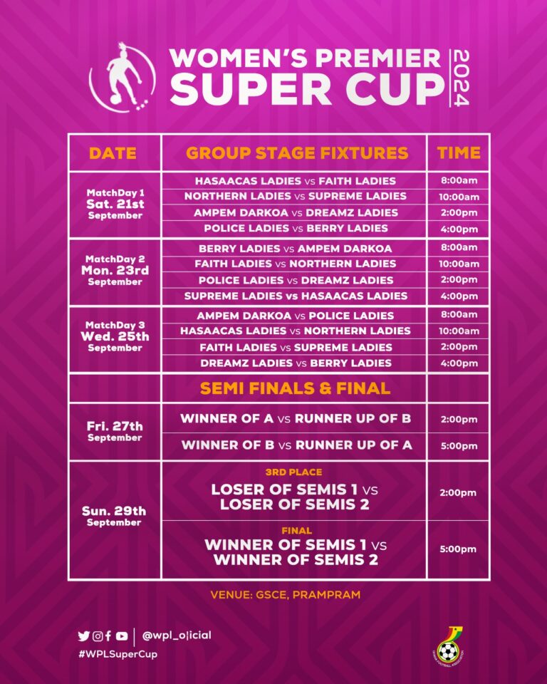 Fourth edition of Women's Premier Super Cup kicks off on Saturday