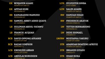 Coach Dramani invites two batches of players for Black Galaxies camping