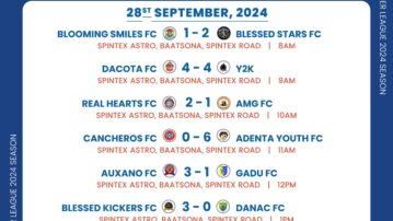 Y2K and Dacota share the spoils in Futsal Premier League
