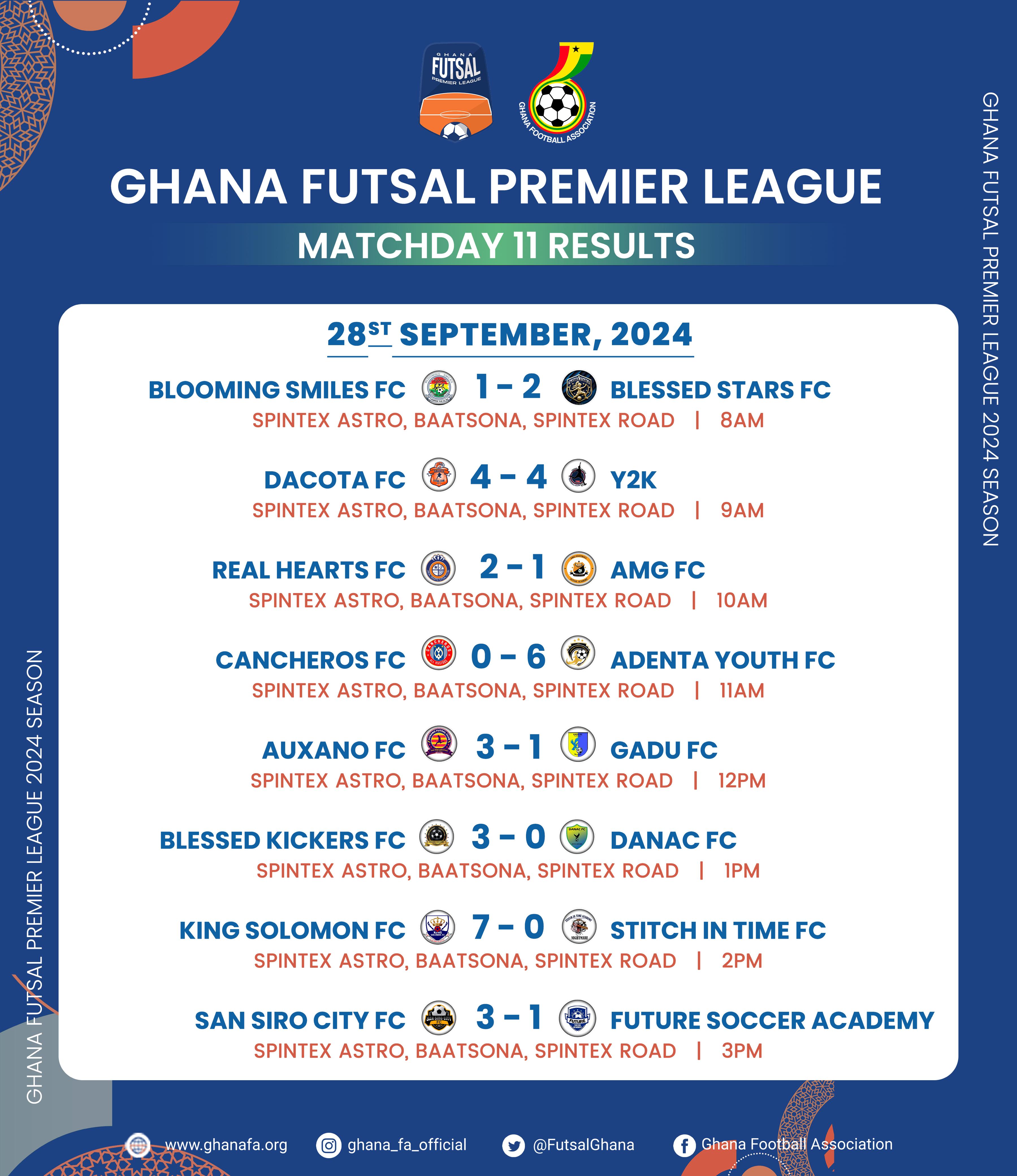 Y2K and Dacota share the spoils in Futsal Premier League