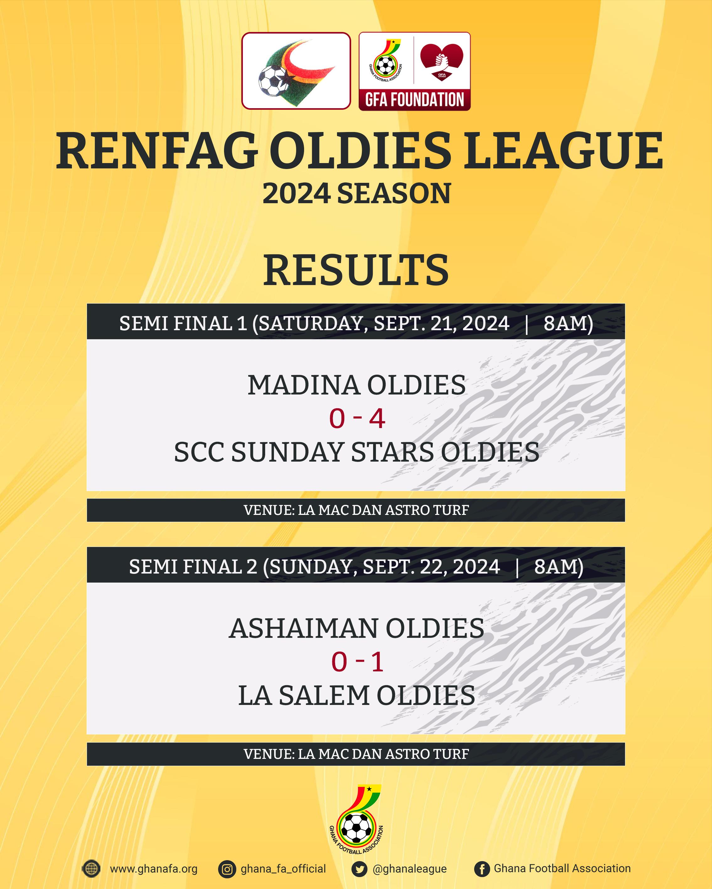 RENFAG Oldies League: Madina Oldies suffer heavy defeat to SCC Sunday Stars Oldies, La Salem Oldies Edge Ashaiman Oldies in Semi-Finals