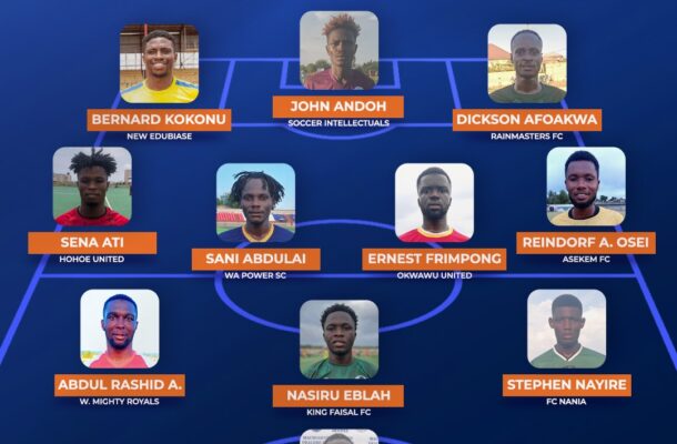 Evans Blay, Nasiru Eblah, Sena Ati make Eric Bekoe Team of the Week for Matchday 1.