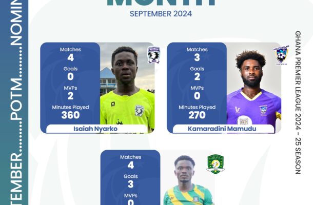 Emmanuel Marfo, Kamaradini &amp; Isaiah Nyarko nominated for NASCO player of the month for September