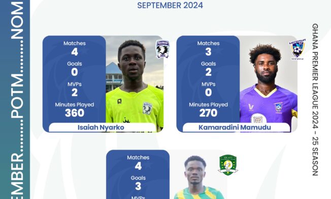 Emmanuel Marfo, Kamaradini & Isaiah Nyarko nominated for NASCO player of the month for September