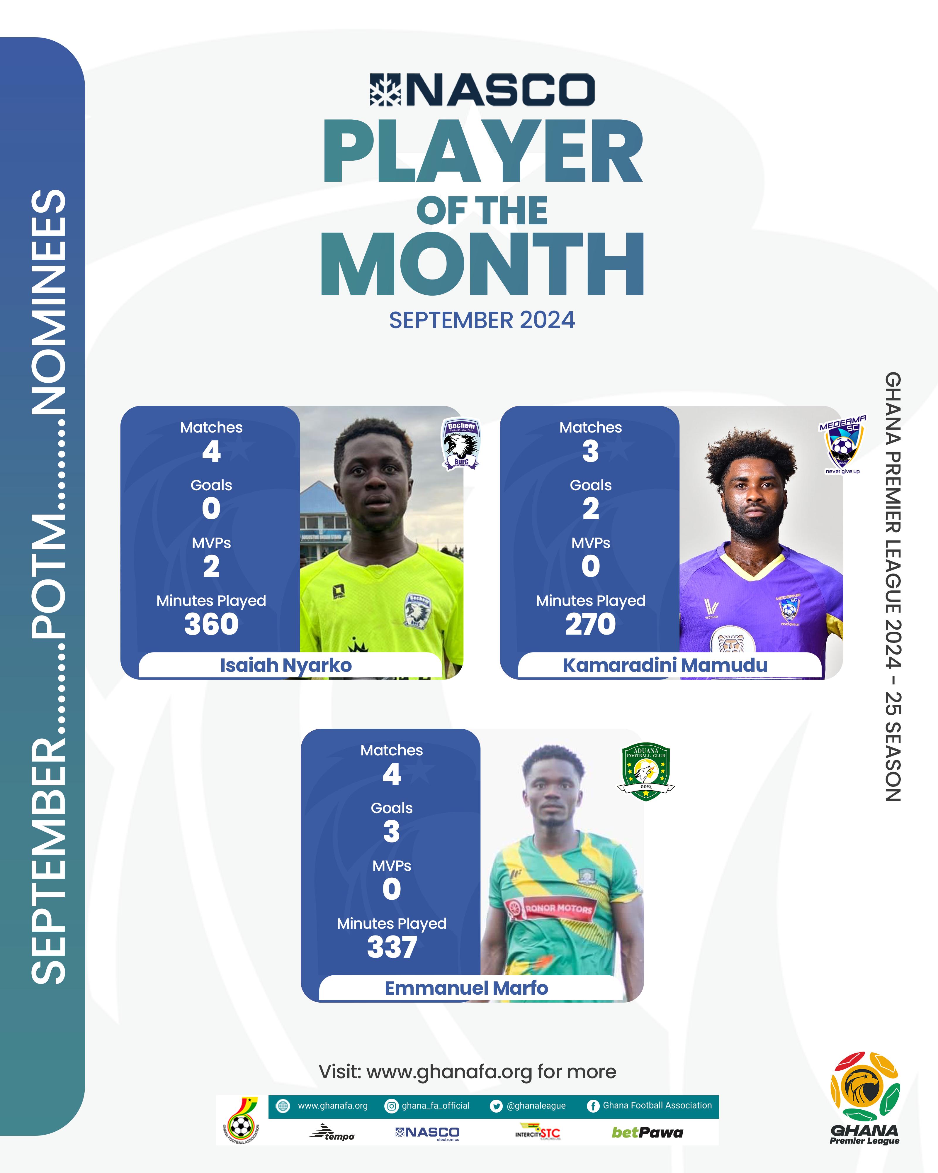 Emmanuel Marfo, Kamaradini & Isaiah Nyarko nominated for NASCO player of the month for September