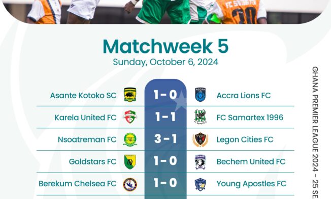 Premier League Week 5 round- up: Kotoko go top of table