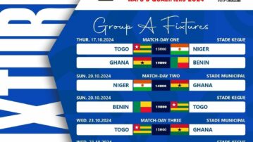 Ghana face host Togo, Benin and Niger in WAFU B U-20 Cup of Nations