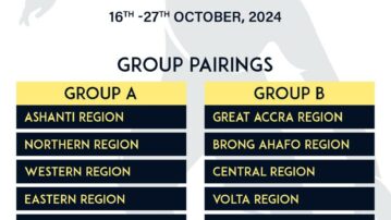 FIFA TDS: Elite U15 Boys Colts Championship Groups announced