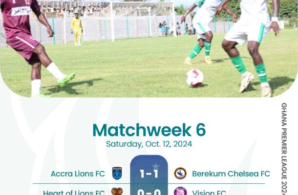 Premier League: Accra Lions FC, Heart of Lions drop points at home