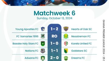 Premier League: Hearts silence Young Apostles; Medeama suffer first defeat; GoldStars unbeaten start intact