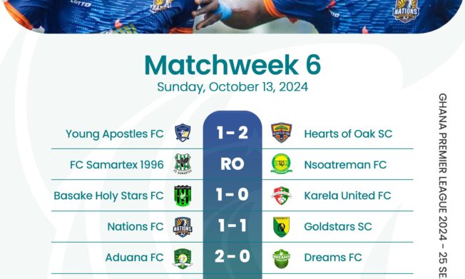 Premier League: Hearts silence Young Apostles; Medeama suffer first defeat; GoldStars unbeaten start intact