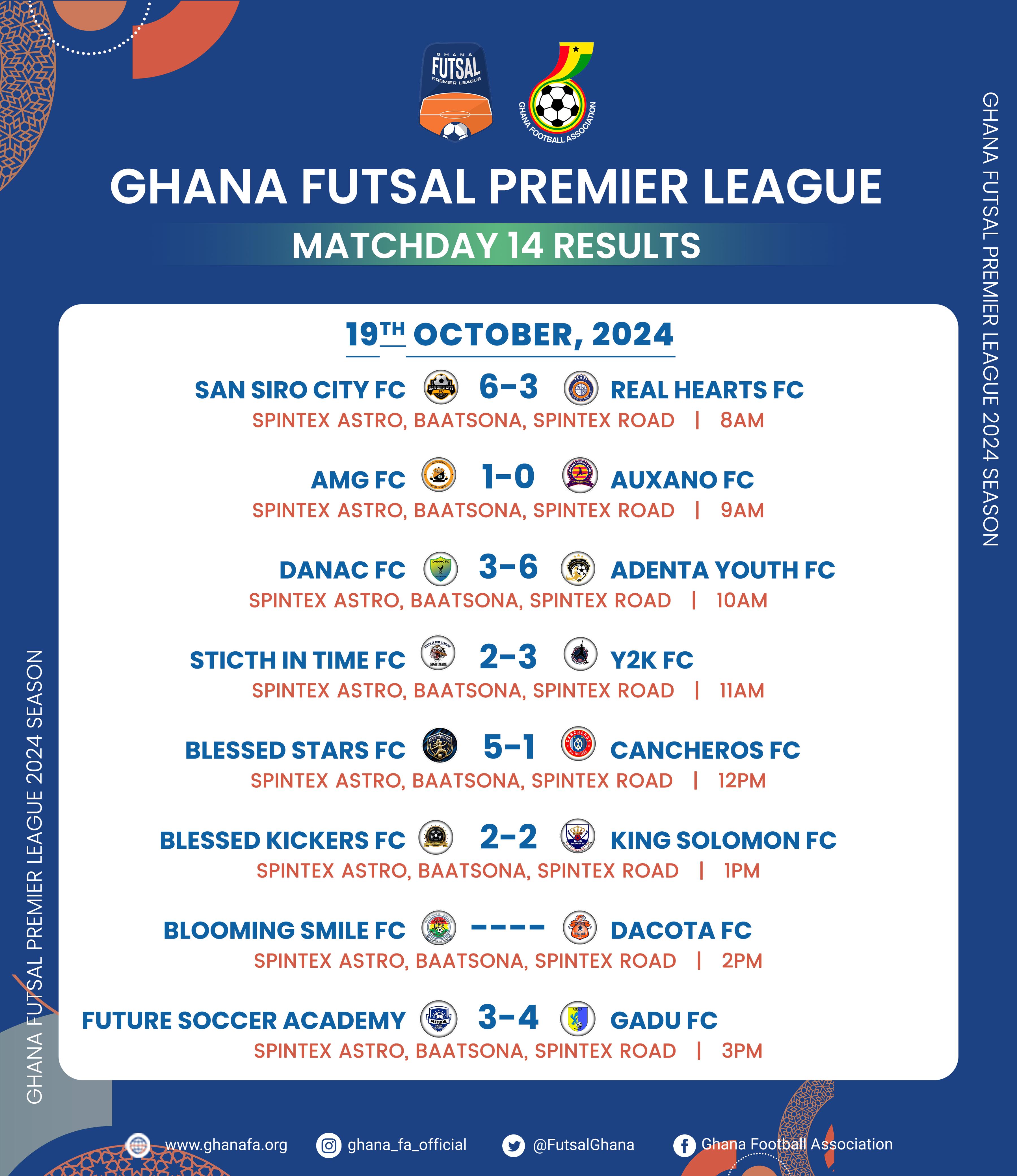 AMG FC maintain unbeaten run to hold firm at summit of Futsal Premier League