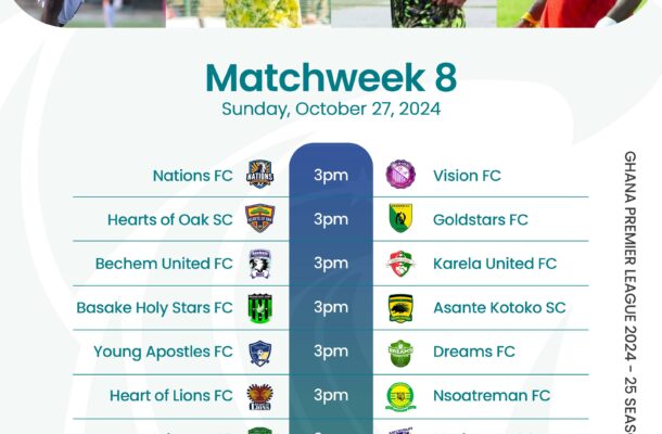 Premier League Match Day 8 Preview