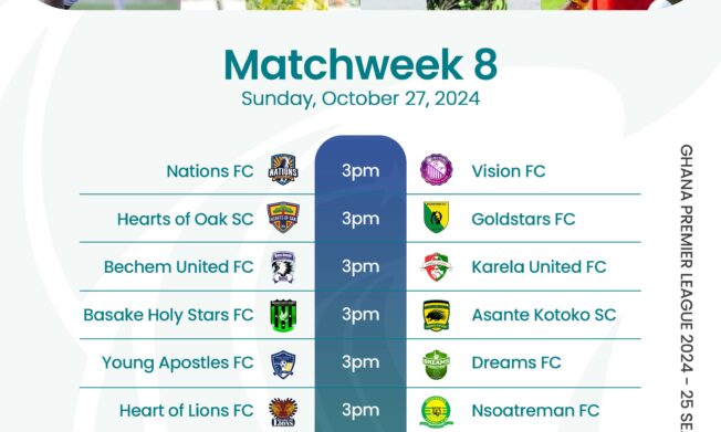 Premier League Match Day 8 Preview