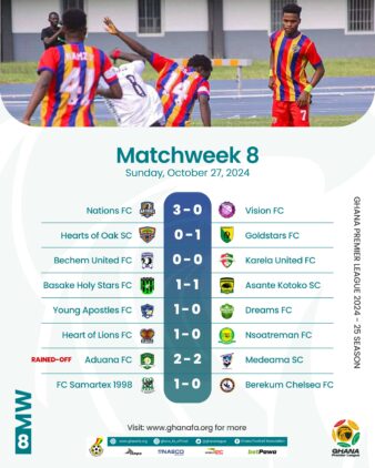 https://www.ghanafa.org/premier-league-unbeaten-gold-stars-fc-pip-hearts-of-oak-asante-kotoko-drop-points