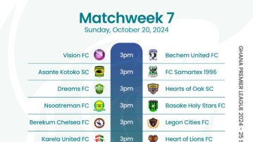 Premier League Match Week 7 Preview