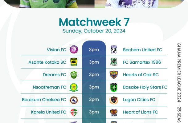 Premier League Match Week 7 Preview