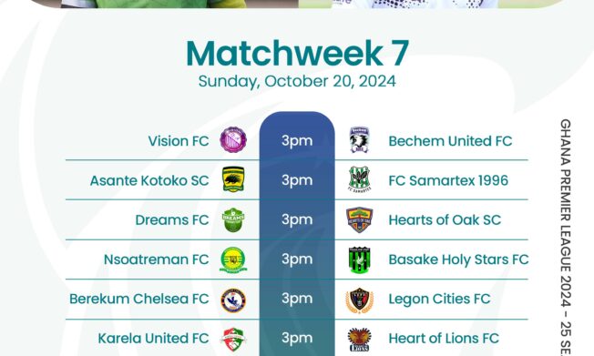 Premier League Match Week 7 Preview