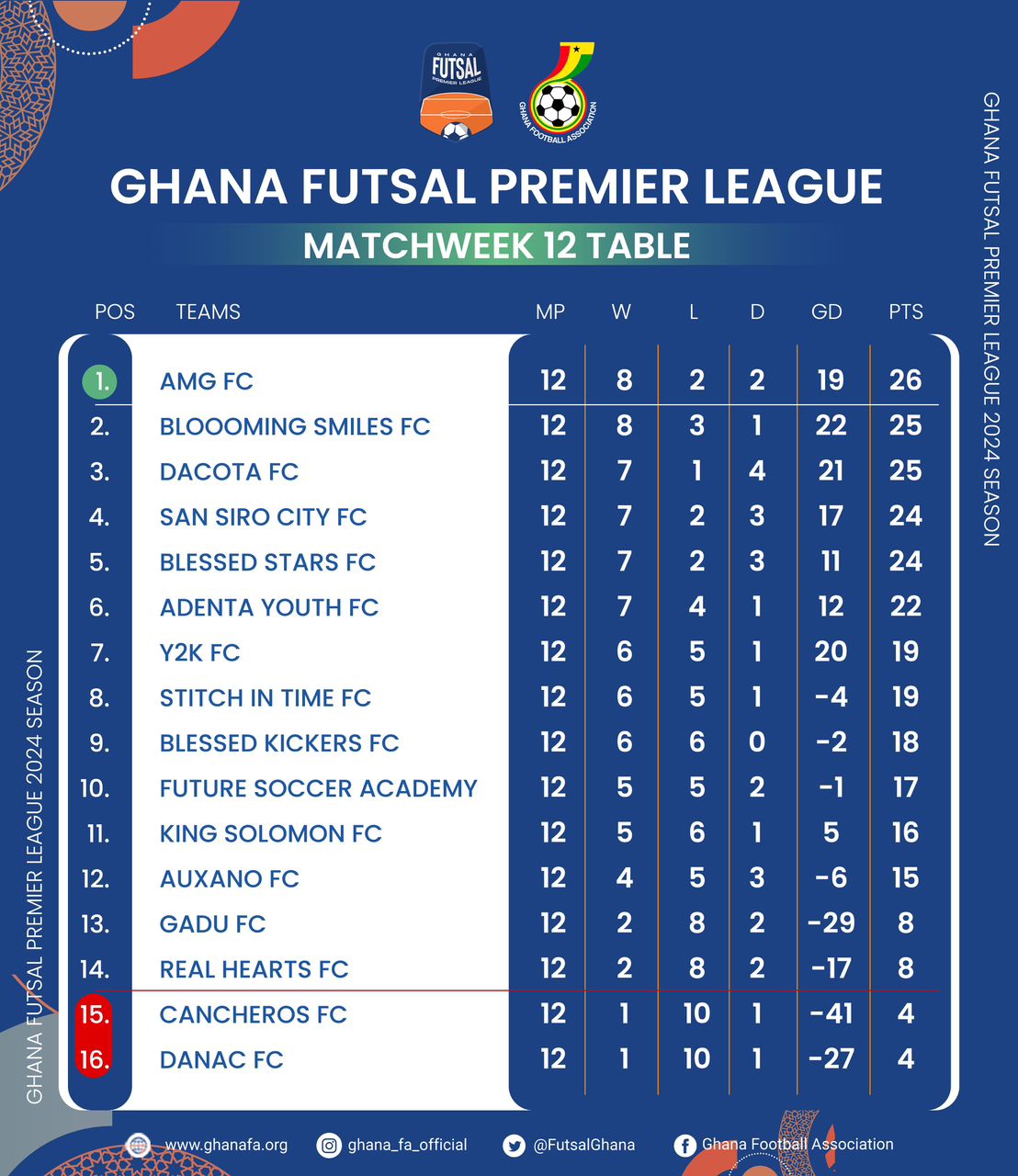 Futsal Premier League enters Matchday 13 – Preview