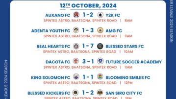 2024 Futsal Premier League: AMG FC extend winning streak - Full Results and Standings after Match Day 13